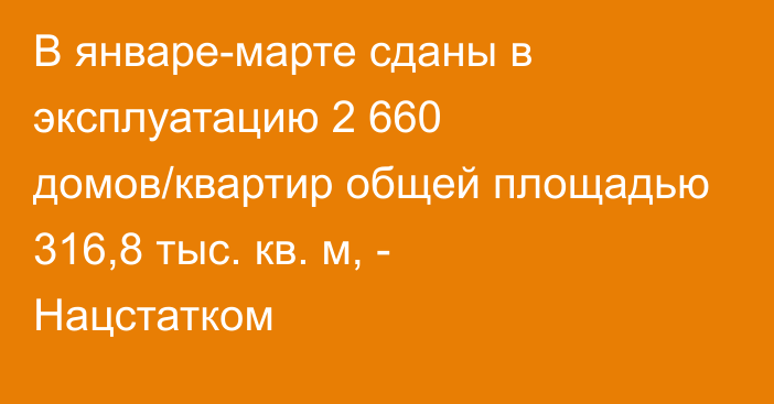 В январе-марте сданы в эксплуатацию 2 660 домов/квартир общей площадью 316,8 тыс. кв. м, - Нацстатком