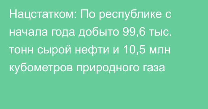 Нацстатком: По республике с начала года добыто 99,6 тыс. тонн сырой нефти и 10,5 млн кубометров природного газа