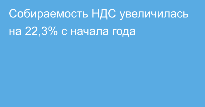 Собираемость НДС увеличилась на 22,3% с начала года