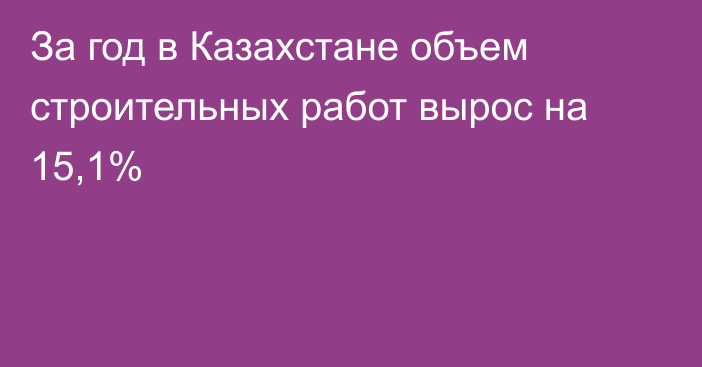 За год в Казахстане объем строительных работ вырос на 15,1%