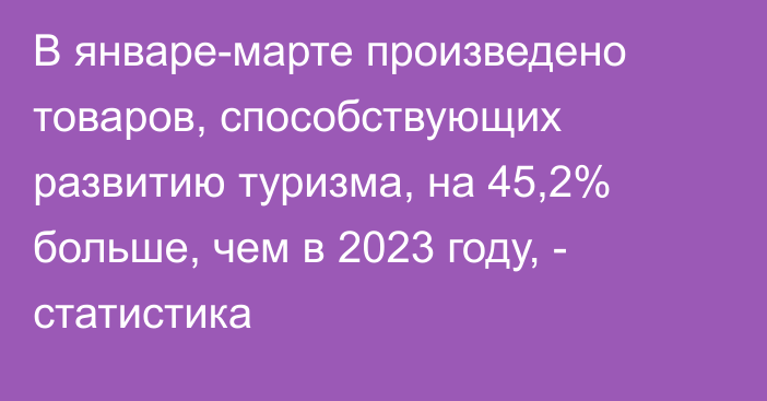 В январе-марте произведено товаров, способствующих развитию туризма, на 45,2% больше, чем в 2023 году, - статистика