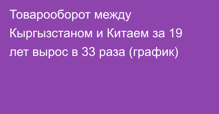 Товарооборот между Кыргызстаном и Китаем за 19 лет вырос в 33 раза (график)