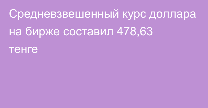 Средневзвешенный курс доллара на бирже составил 478,63 тенге