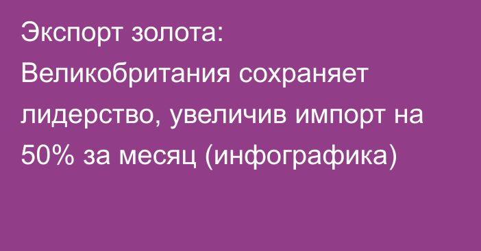 Экспорт золота: Великобритания сохраняет лидерство, увеличив импорт на 50% за месяц (инфографика)