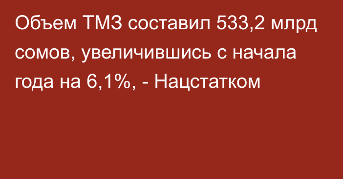 Объем ТМЗ составил 533,2 млрд сомов, увеличившись с начала года на 6,1%, - Нацстатком