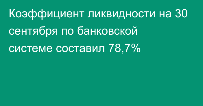 Коэффициент ликвидности на 30 сентября по банковской системе составил 78,7%