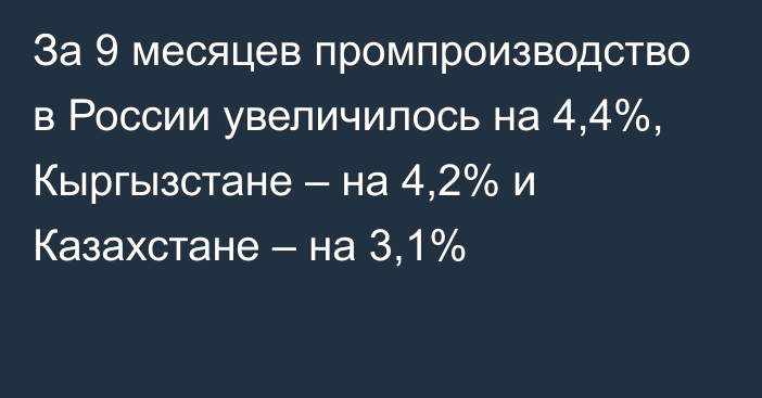 За 9 месяцев промпроизводство в России увеличилось на 4,4%, Кыргызстане – на 4,2% и Казахстане – на 3,1%