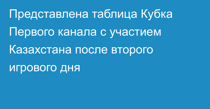 Представлена таблица Кубка Первого канала с участием Казахстана после второго игрового дня