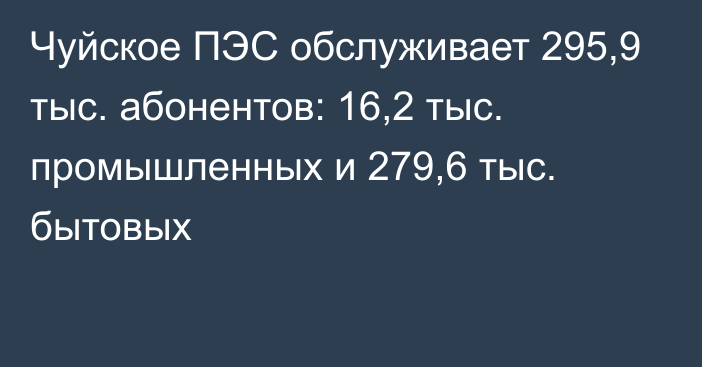 Чуйское ПЭС обслуживает 295,9 тыс. абонентов: 16,2 тыс. промышленных и 279,6 тыс. бытовых