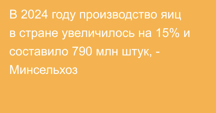 В 2024 году производство яиц в стране увеличилось на 15% и составило 790 млн штук, - Минсельхоз