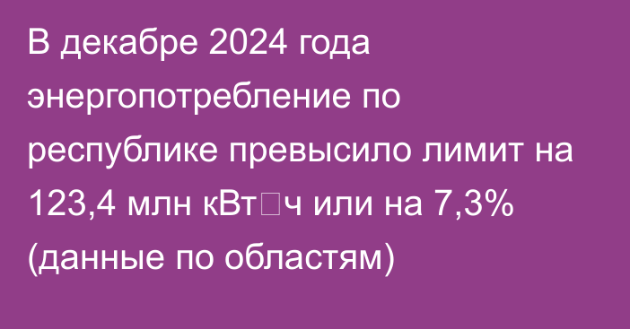 В декабре 2024 года энергопотребление по республике превысило лимит на 123,4 млн кВт⋅ч или на 7,3% (данные по областям)