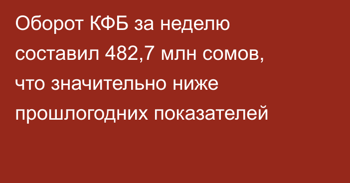 Оборот КФБ за неделю составил 482,7 млн сомов, что значительно ниже прошлогодних показателей